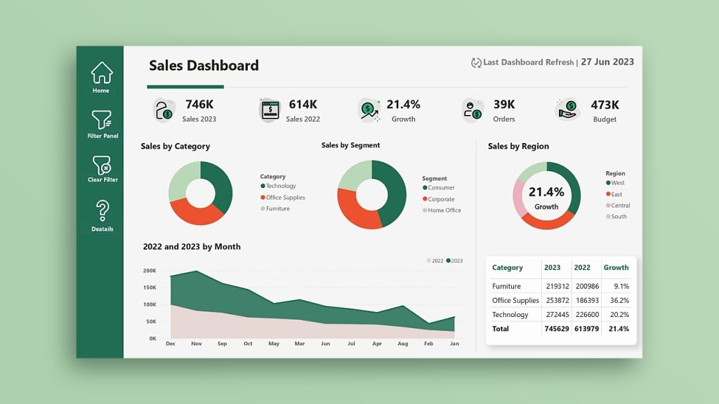 SEO content ROI business growth Dubai analytics dashboard]