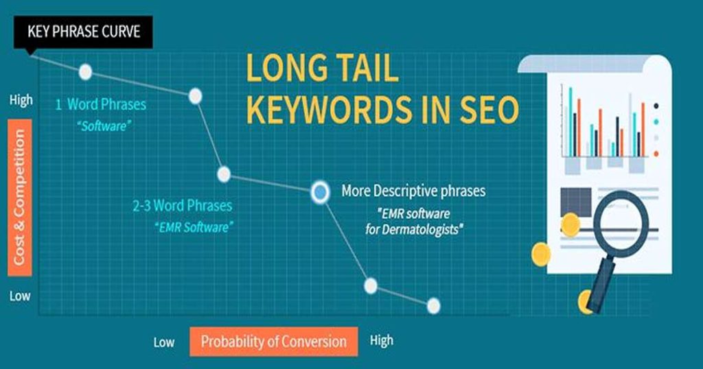 benefits of long tail keywords in seo