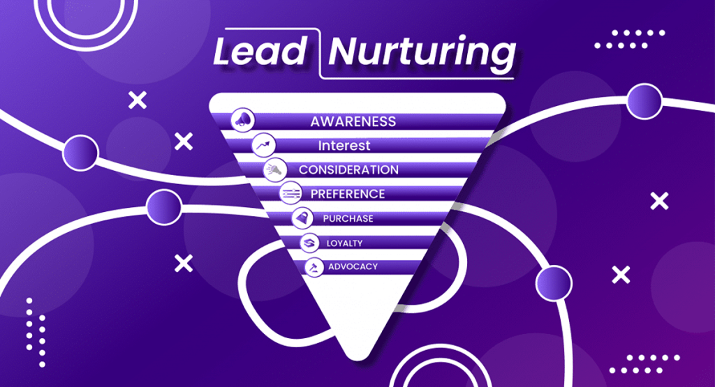 Lead nurturing automation workflow for local Pakistani businesses