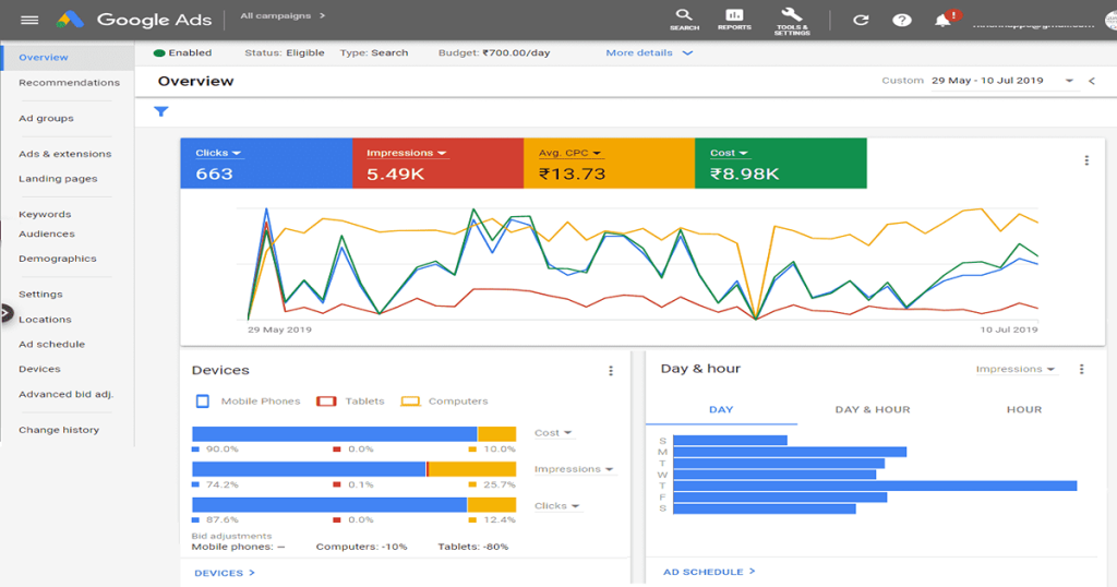 Marketer reviewing a Google Ads performance dashboard on a laptop