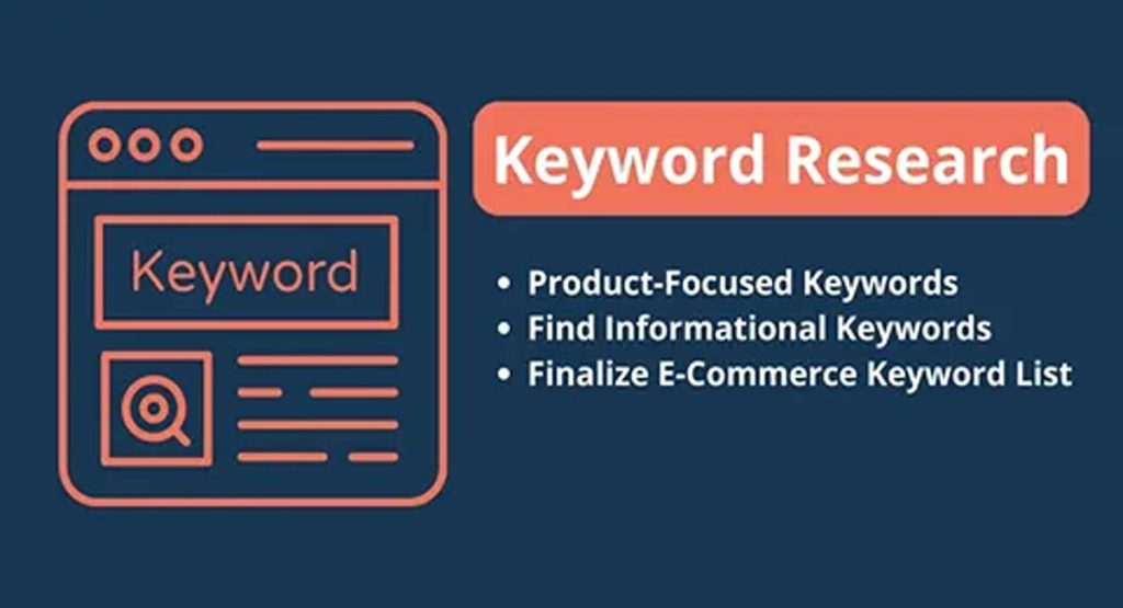 Beginner's guide to keyword research for e-commerce in the USA shown as a funnel diagram