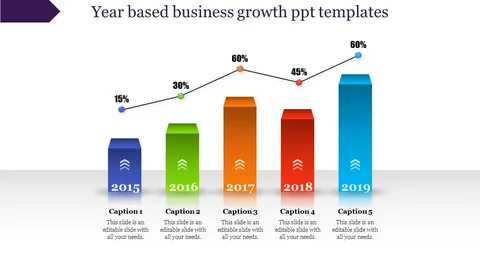 Service business SEO growth timeline graph