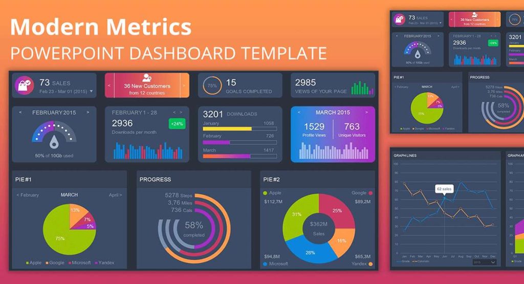 Dashboard showing search volume, keyword difficulty and click through rate metrics