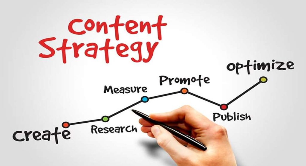 SEO for SaaS shown as a content strategy funnel diagram